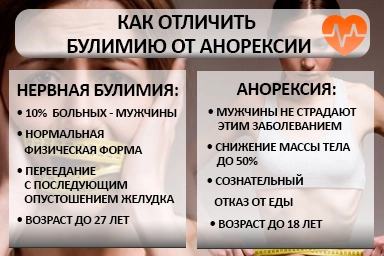 Лечение булимии в Петропавловском
